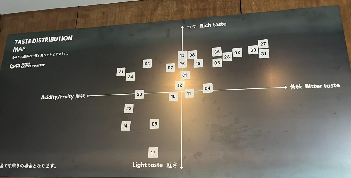 コク・軽さ・酸味・苦味で豆を分類したTASTE DISTRIBUTION MAP